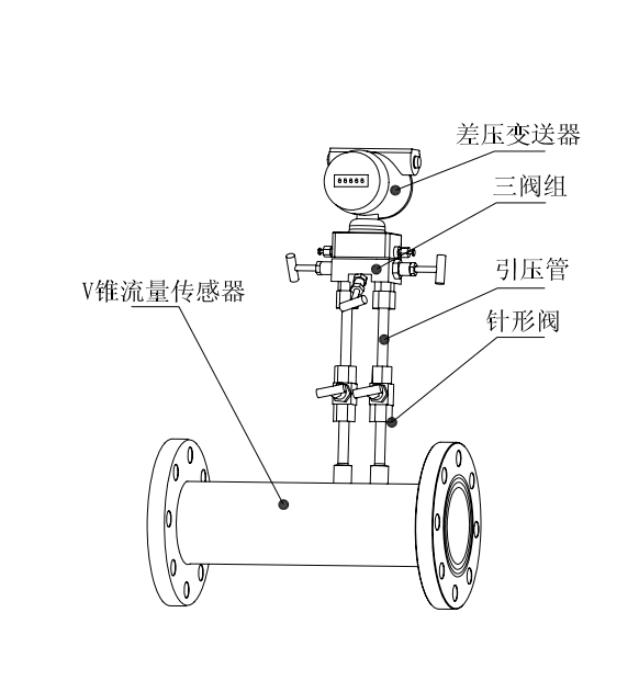 混合气体流量计组成示意图