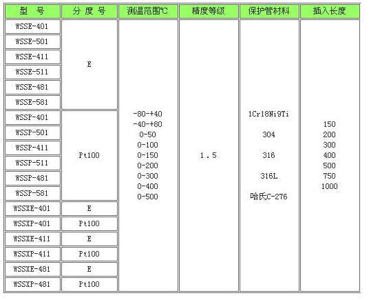 远传型双金属温度计规格型号