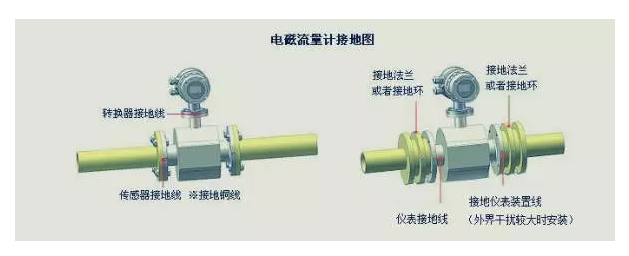 电磁流量计接地