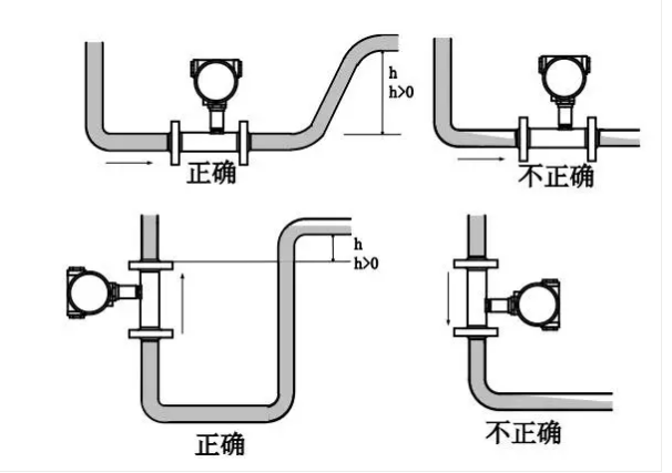 涡轮流量计安装方向