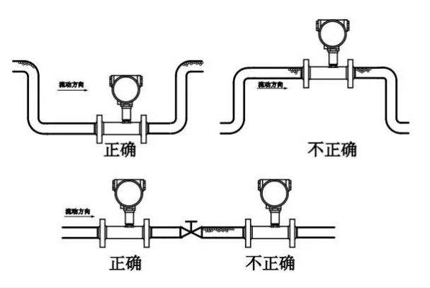 涡轮流量计安装位置